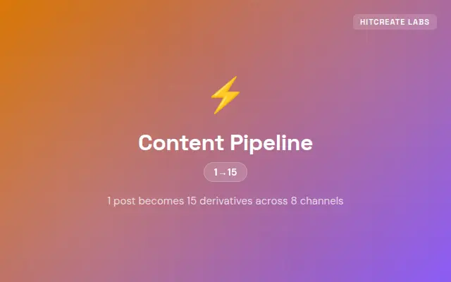 Content Pipeline screenshot